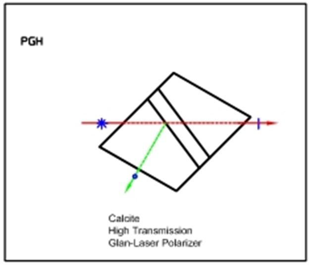 High Transmittance Glan Laser Polarizer