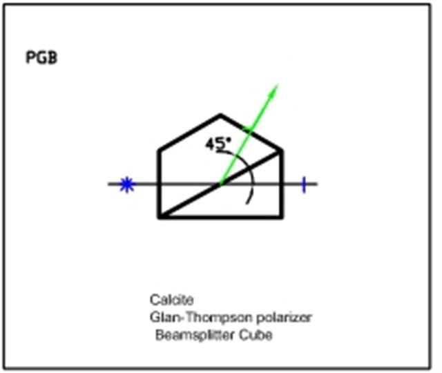 Glan Thompson Polarizer Beamsplitter Cube