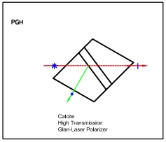 High Power Glan Laser Polarizer